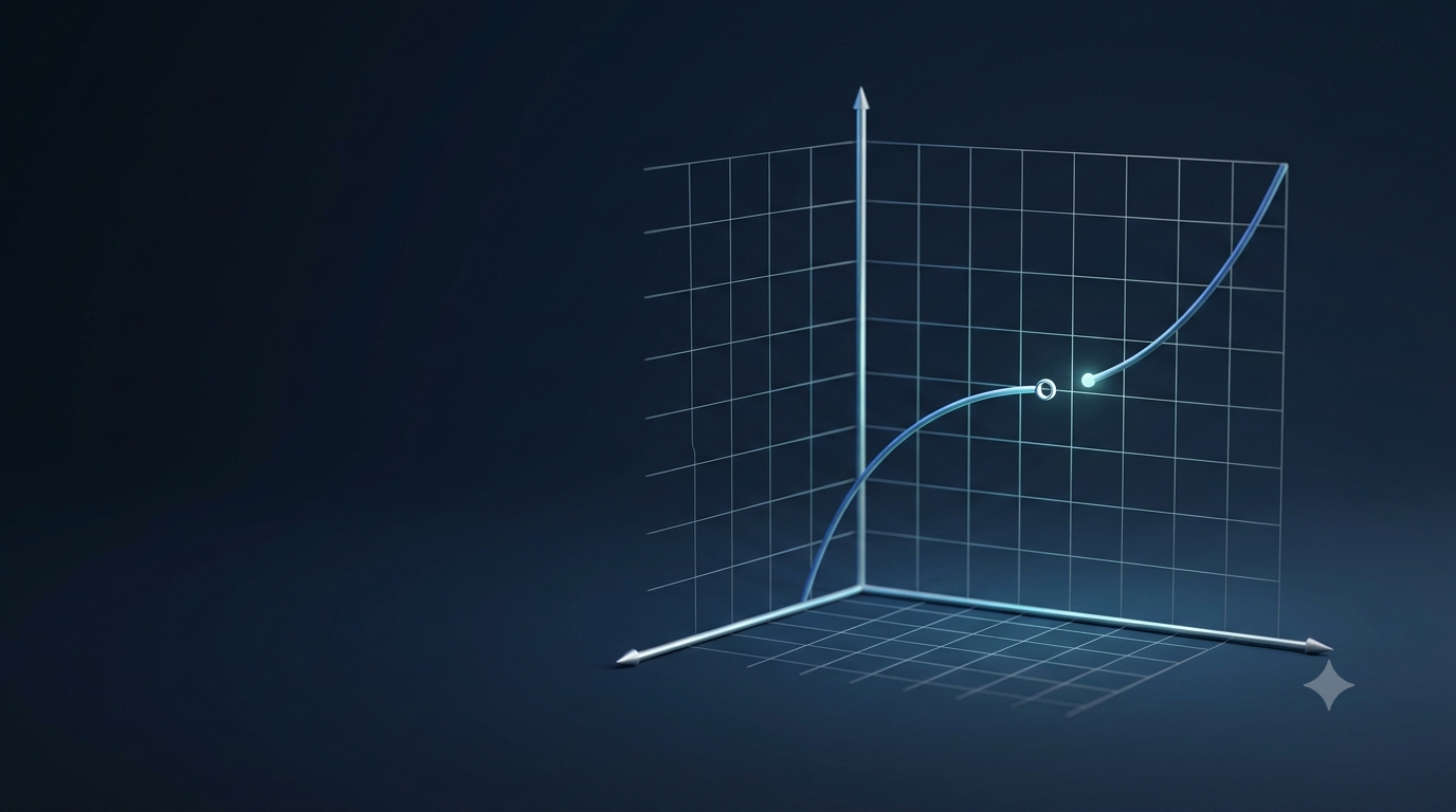 3D mathematical graph illustrating a limit at a point as a curve approaches a specific value.